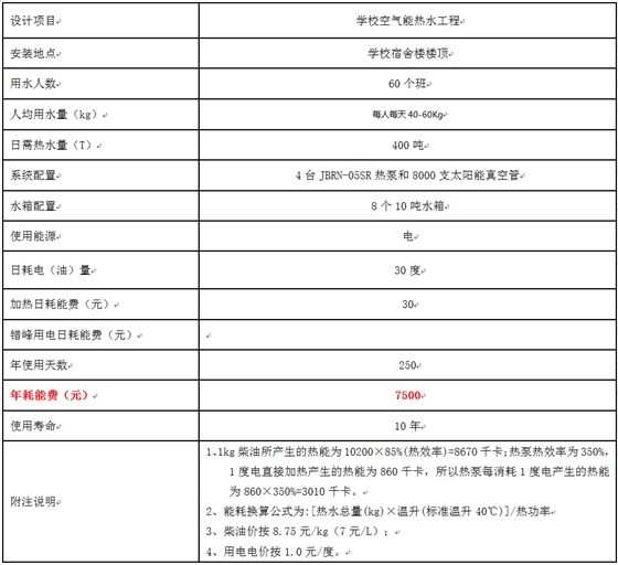 学校太阳能+空气能热水工(gong)程