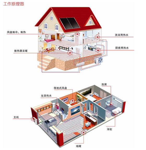 低温(wen)空气(qi)能热泵(beng)采暖