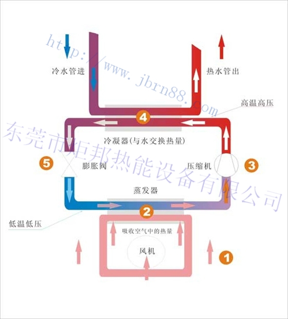 什么(me)是空气能热水器？