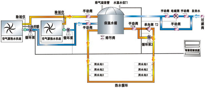 住宅(zhai)楼(lou)热水系统原理图