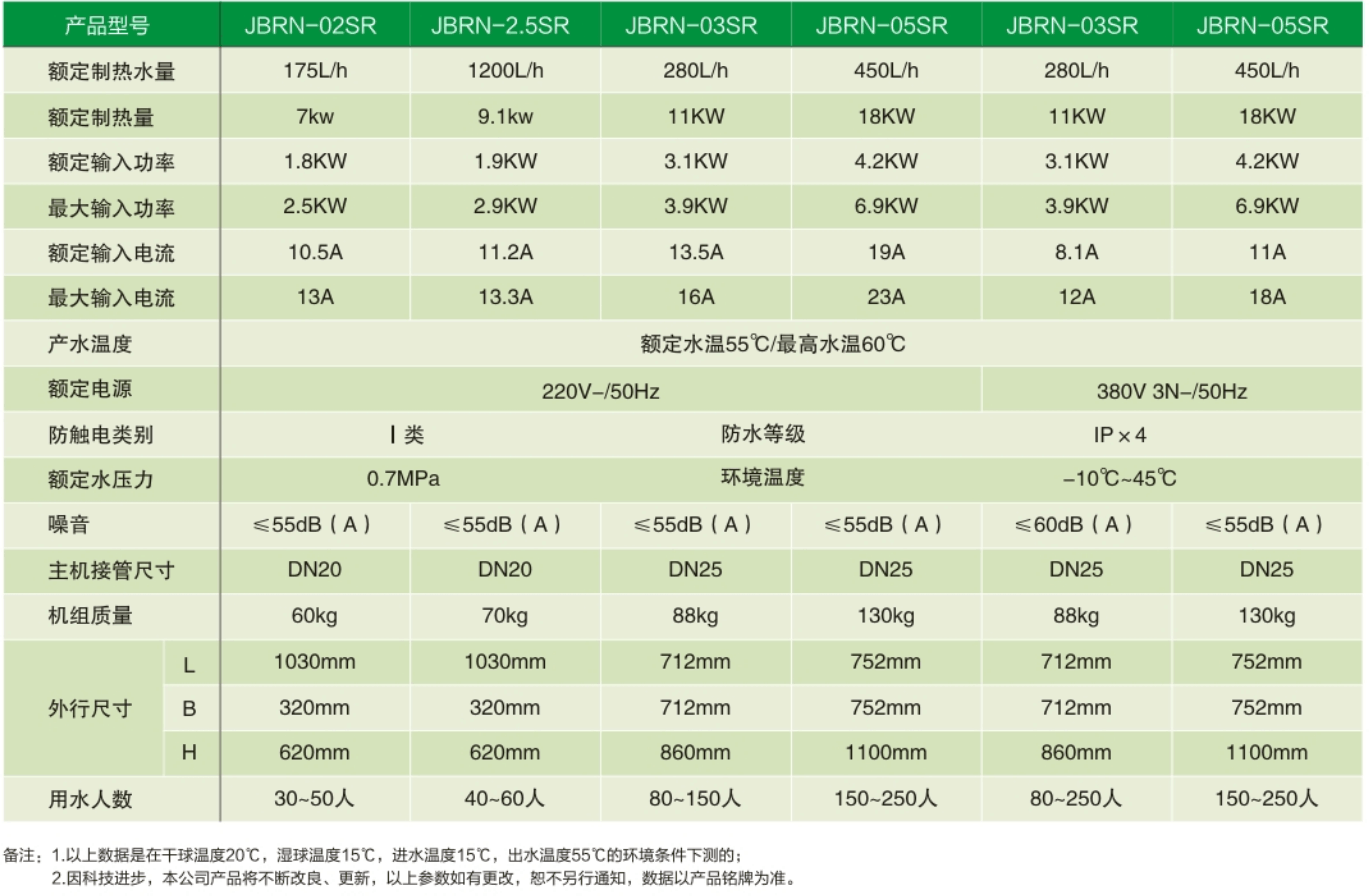 空气能热泵热水器参数