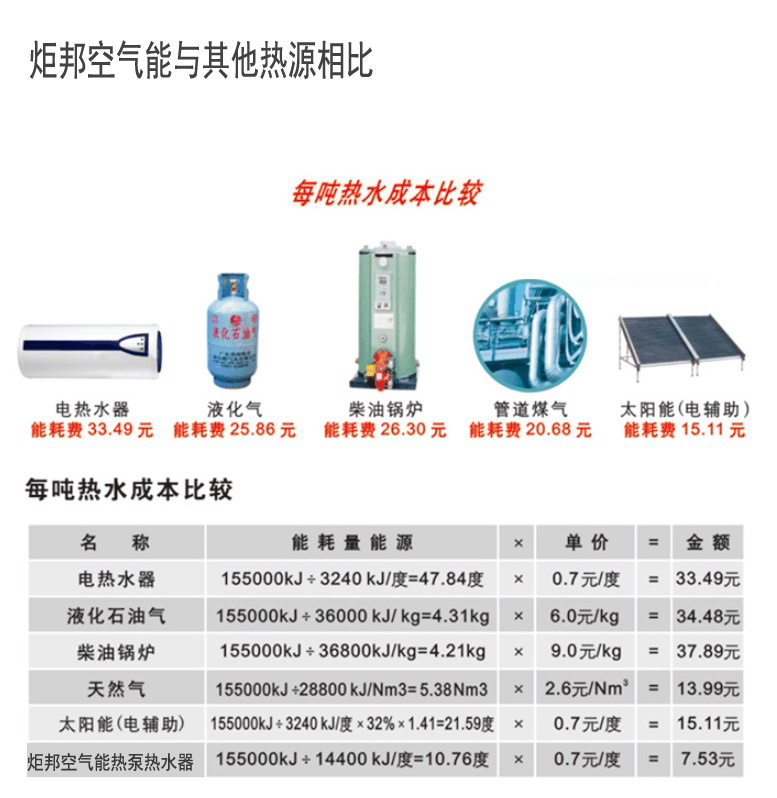 炬邦空气能热水器(qi)