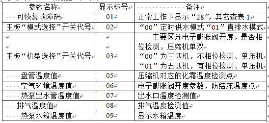 炬邦冷热水机查(cha)询参数