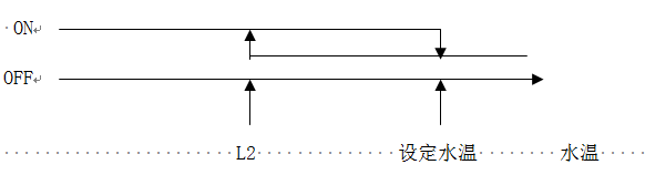 炬邦空(kong)气能热水器说明书