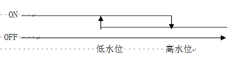 炬邦空(kong)气能热水器说明书