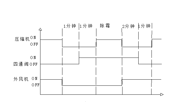 炬邦空(kong)气能热水器说明书