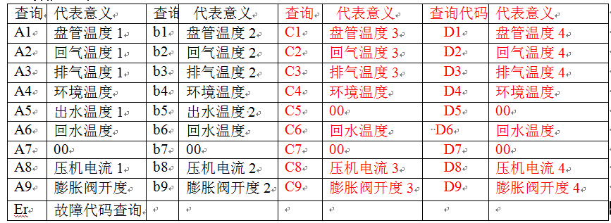 炬邦空(kong)气能热水器说明书