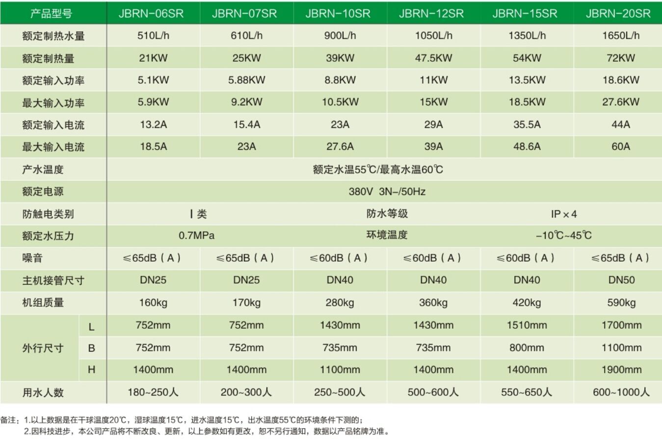 炬邦热能设备