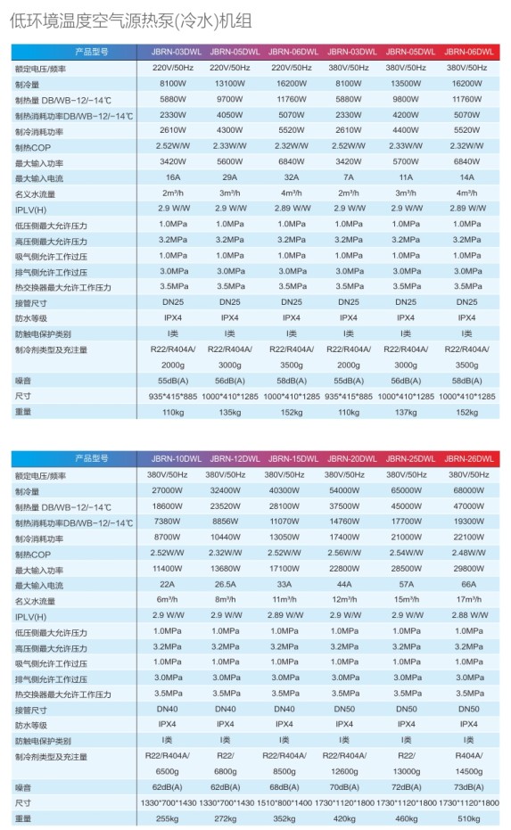 超低(di)温空气源热泵（冷水）机组