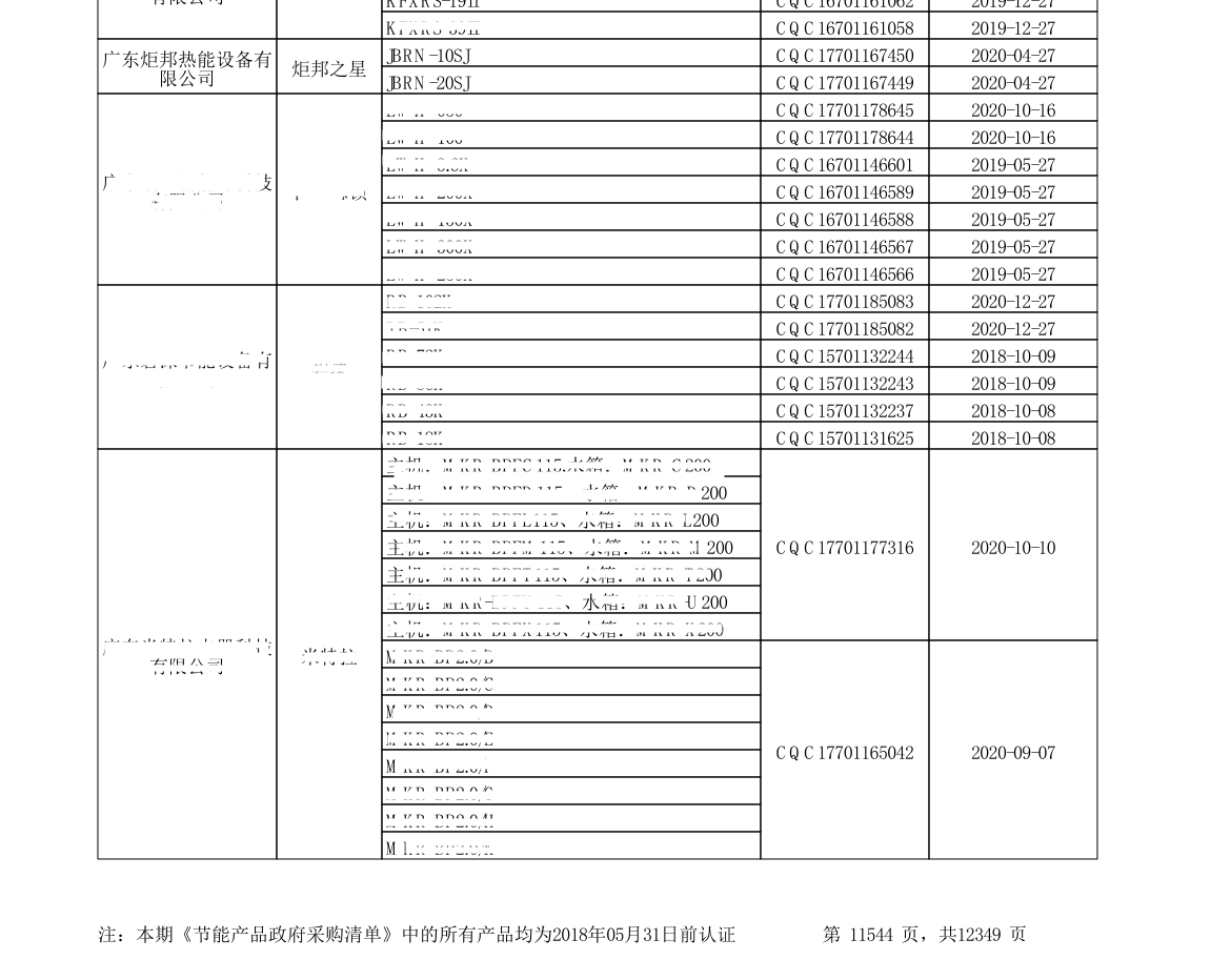 “节能产品政府采购清单”第24期