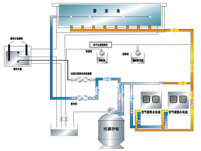 泳(yong)池热水系统原(yuan)理图