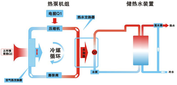 热泵工程应用系统原(yuan)理图