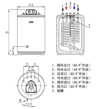 承压式保温水箱烤(kao)漆乳(ru)白(bai)系列内部结(jie)构(gou)图