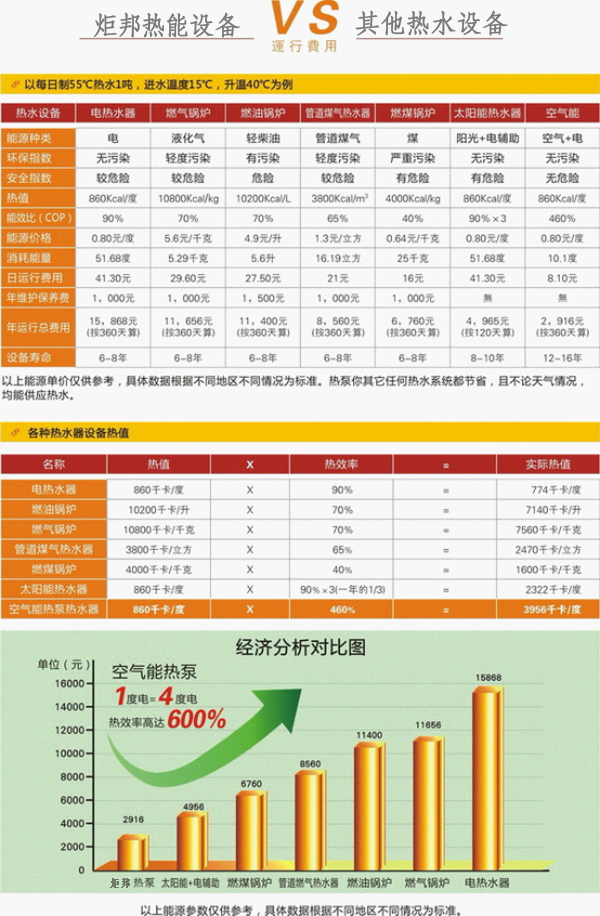 炬邦热能设备热水工程方案对比(bi)表